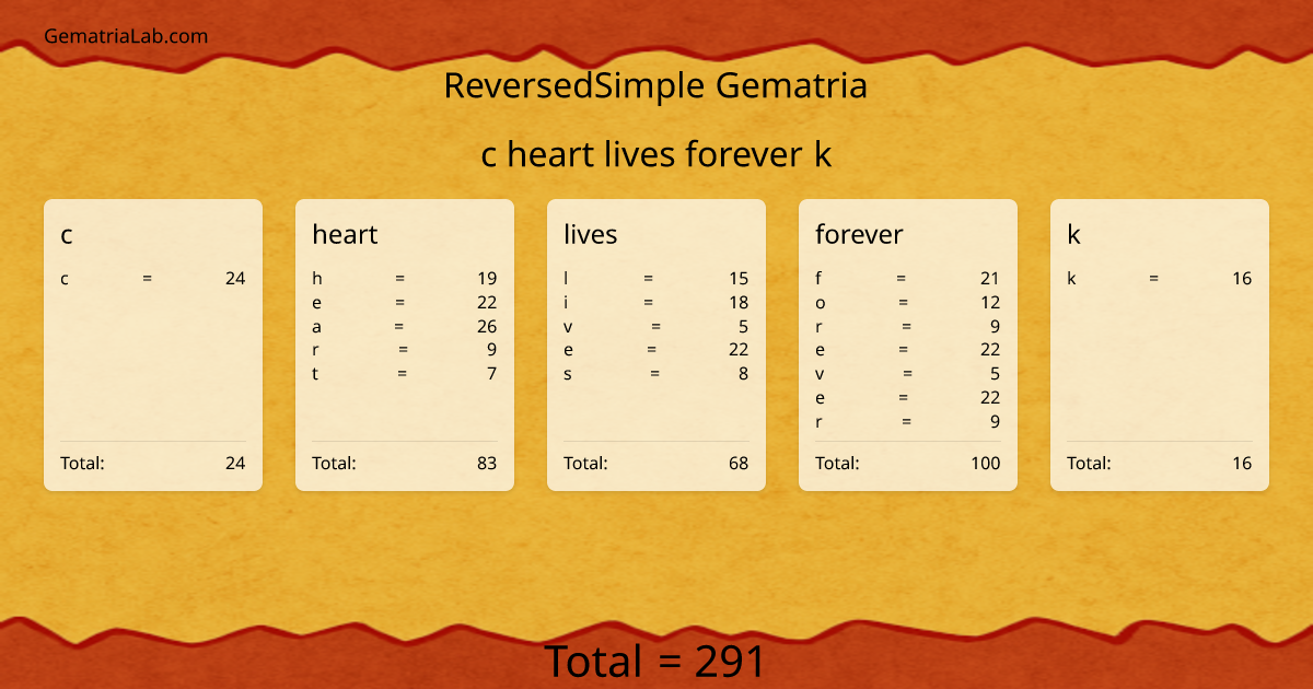 c heart lives forever k in reversedSimple Gematria